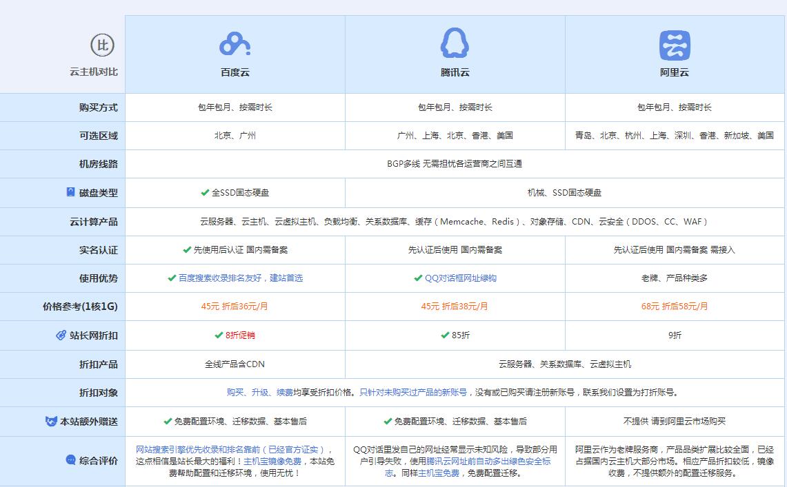 岢岚云主机代理对比.jpg